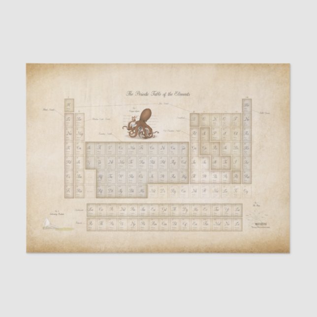 Steampunk Periodic Table Octopus Decoupage Tissue Paper (Front)
