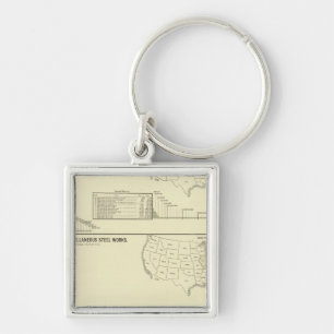 Steel works and forges keychain