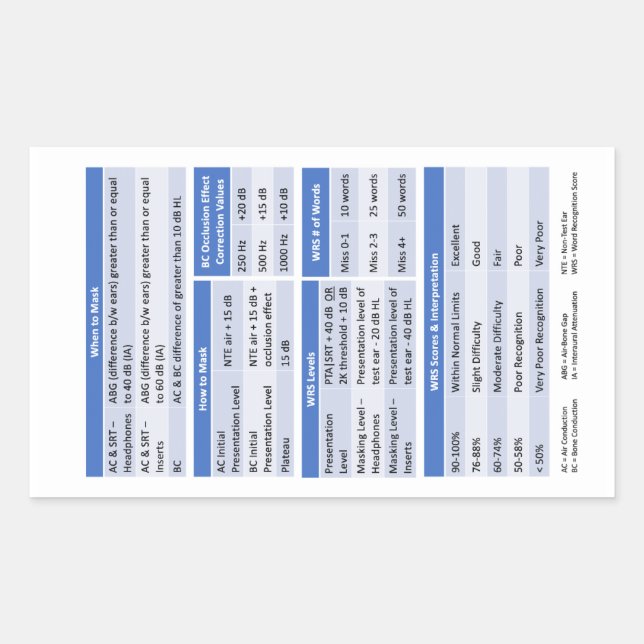 Sticker Buddy Badge d'audiologie (Devant)