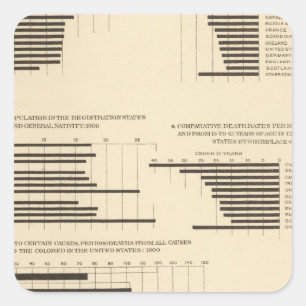 Sticker Carré 111 taux de mortalité 1900