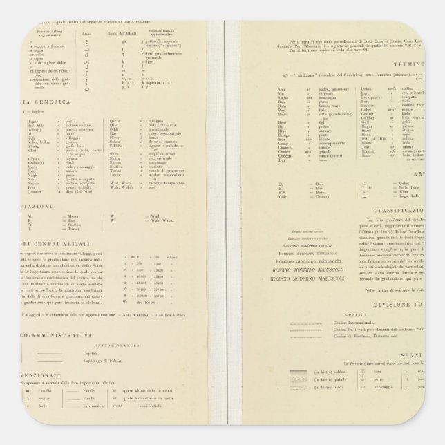 Sticker Carré 11517 Légende Égypte, Érythrée, Éthiopie, Somalie (Devant)