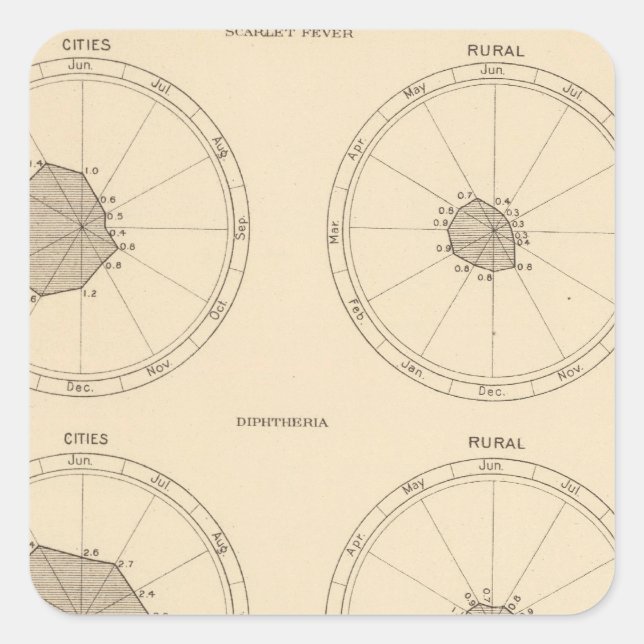 Sticker Carré 115 Décès fièvre écarlate, diphtérie (Devant)