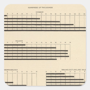 Sticker Carré 59 principale nationalité 1850-1900