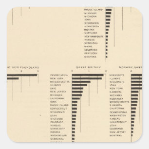 Sticker Carré 73 indigènes de certains pays