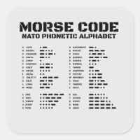 Alphabet Code Morse Référence Phonétique OTAN A Z