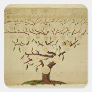 Sticker Carré Arbre généalogique de Bach, c.1750-1770