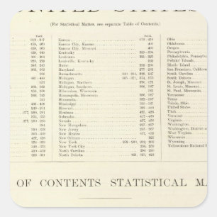 Sticker Carré Atlas répertorié du monde Etats-Unis