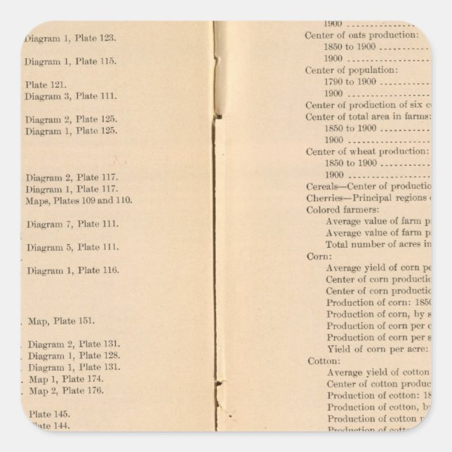 Sticker Carré Atlas statistique 1900 7 (Devant)