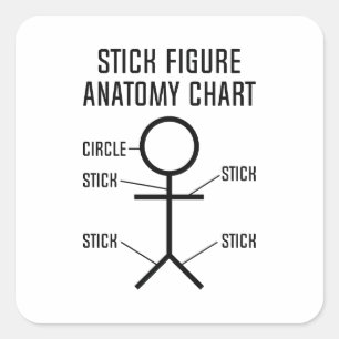 Sticker Carré Chiffre diagramme de bâton d'anatomie