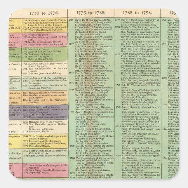 Sticker Carré Chronologie des États-Unis d'Amérique (Devant)