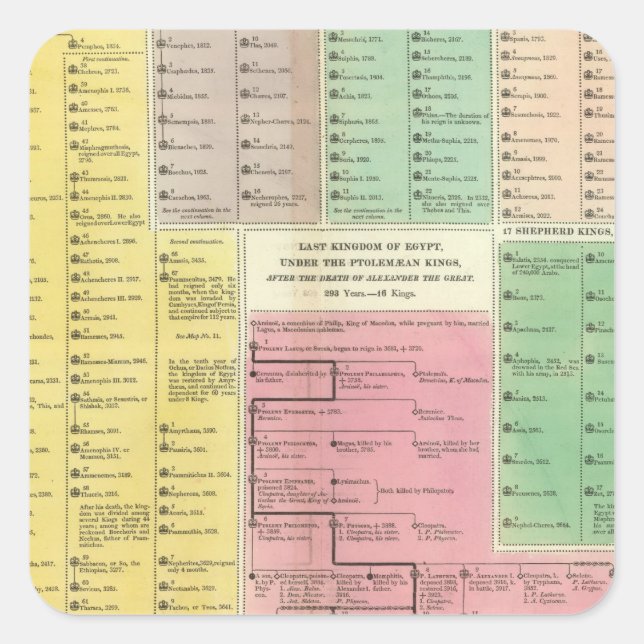 Sticker Carré Chronologie Egypte (Devant)