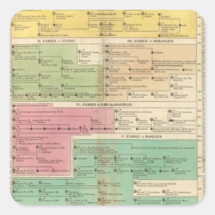 Sticker Carré Chronologie Empire des familles royales de Constan