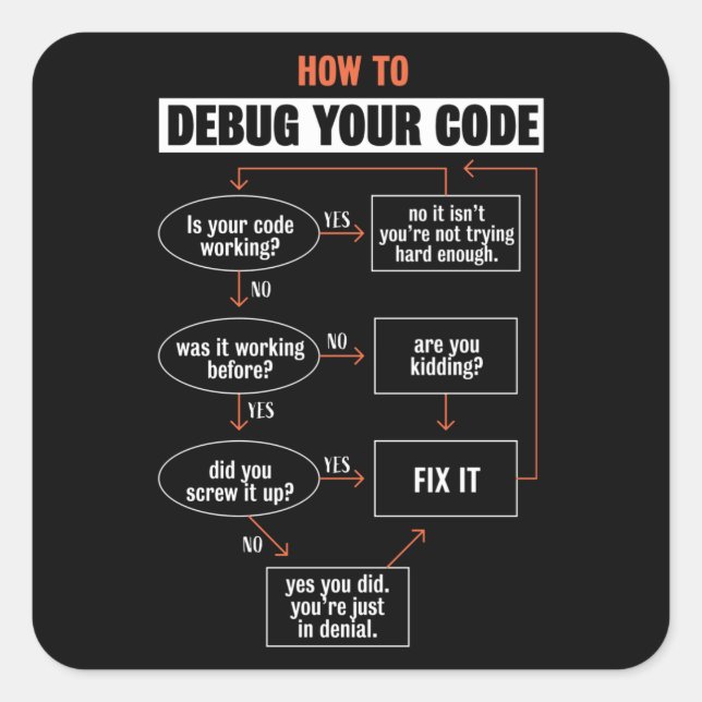 Sticker Carré Comment déboguer votre code - Programmer Cadeau (Devant)