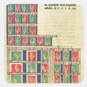 Sticker Carré Comptage des doigts de 1 à 2000