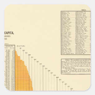 Sticker Carré Dette nette municipale