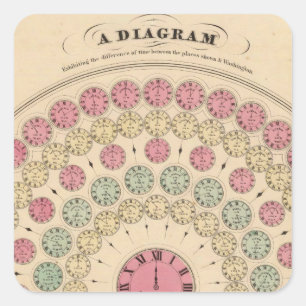 Sticker Carré Diagramme montrant la différence du temps