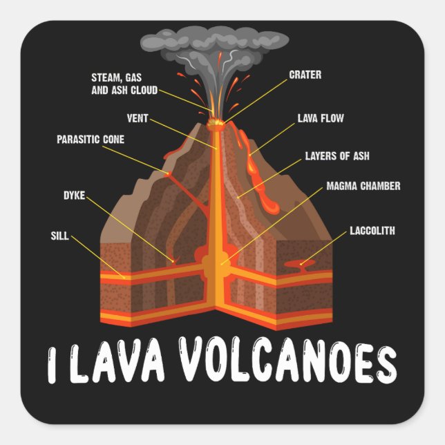 Sticker Carré Earth Magma Lava Volcano Géologie Science Cadeau (Devant)