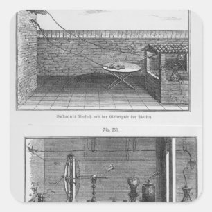 Sticker Carré Expérience sur des grenouilles par Louis Galvani