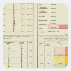 Sticker Carré Exportations et importations américaines