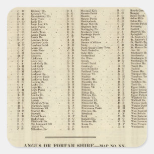 Sticker Carré Fifre d'index, Kinross, Angus Shires