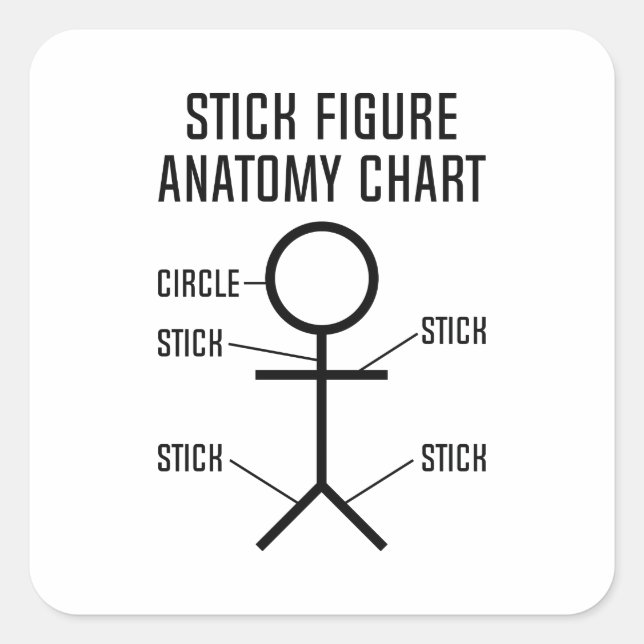 Sticker Carré Graphique d'anatomie de la figure de l'étiquette (Devant)
