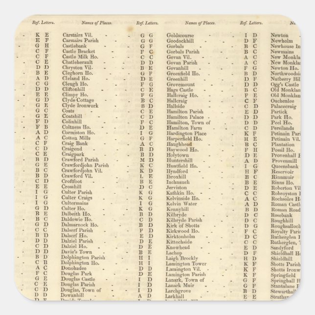 Sticker Carré Index Lanarkshire (Devant)