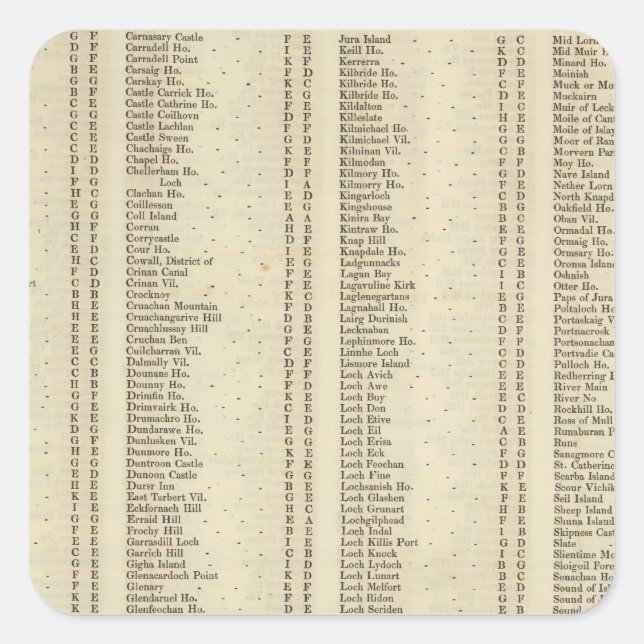 Sticker Carré Jacquard d'index, Perth, Clackmannan Shires (Devant)