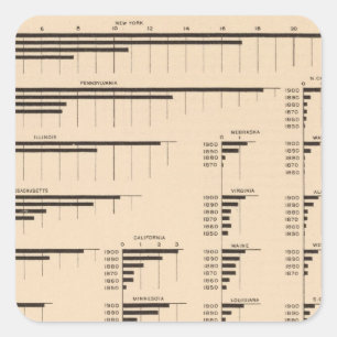 Sticker Carré La valeur 184 fabrique, énonce 1850-1900