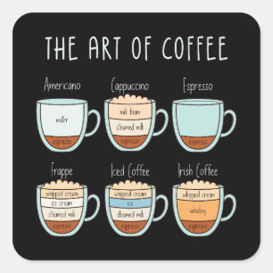 Sticker Carré L'art du café - Guide des types et des proportions