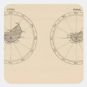 Sticker Carré Les 114 maladies générales des décès, rougeole