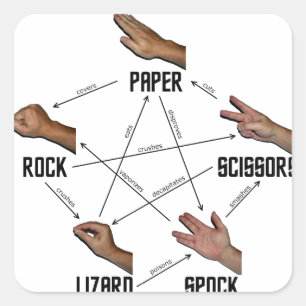 Sticker Carré Lézard-Spock