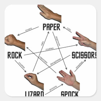 Sticker Carré Lizard-Spock