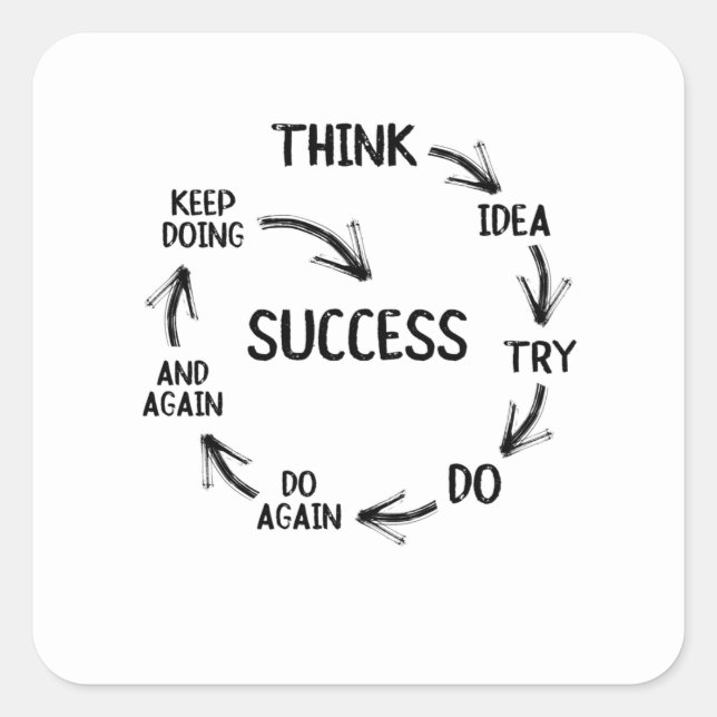 Sticker Carré Motivational quote mindset mentor coach teachers (Devant)