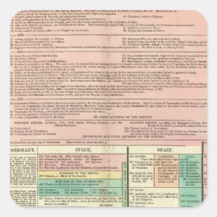 Sticker Carré Partie I Europe