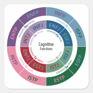 Sticker Carré Personnalité de MBTI : Diagramme cognitif de