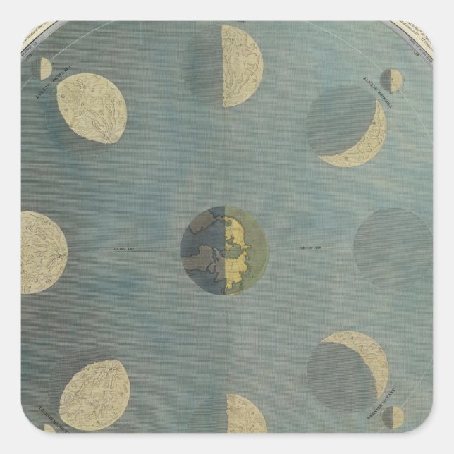 Sticker Carré Phases de lune (Devant)