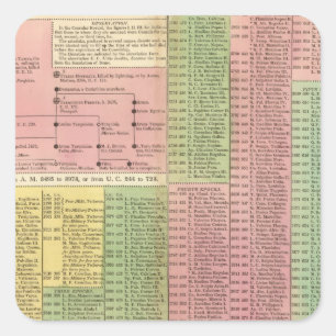 Sticker Carré Règles romaines de chronologie