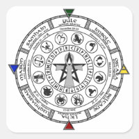Roue de l'année Zodiac Sabbats Runes