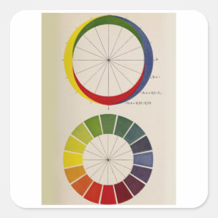 Sticker Carré Science des couleurs - Roue couleur