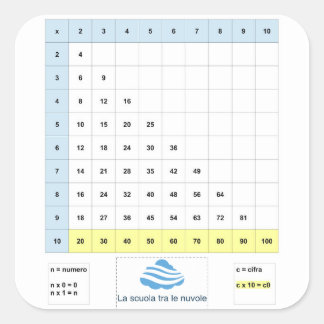 Sticker Carré Semplificata de pitagorica de Tavola