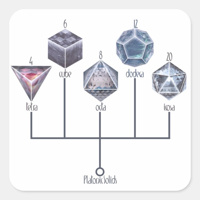 Sticker Carré Solides platoniques (Devant)