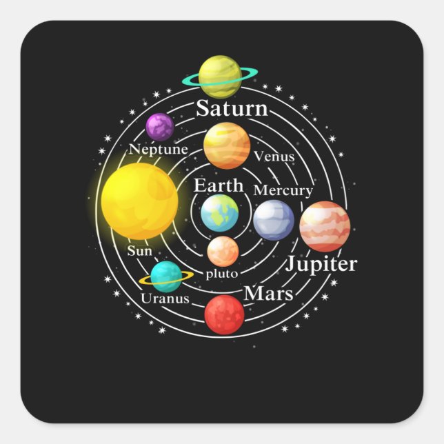 Sticker Carré Système solaire avec planètes soleil, saturn, terr (Devant)