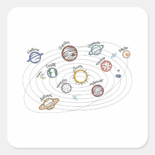 Sticker Carré Système solaire Planètes Enfants Connaissances Esp