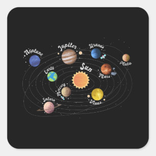 Sticker Carré Système solaire Planètes Enfants Connaissances Esp