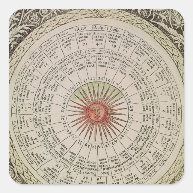 Sticker Carré Table astrologique du Soleil (Devant)