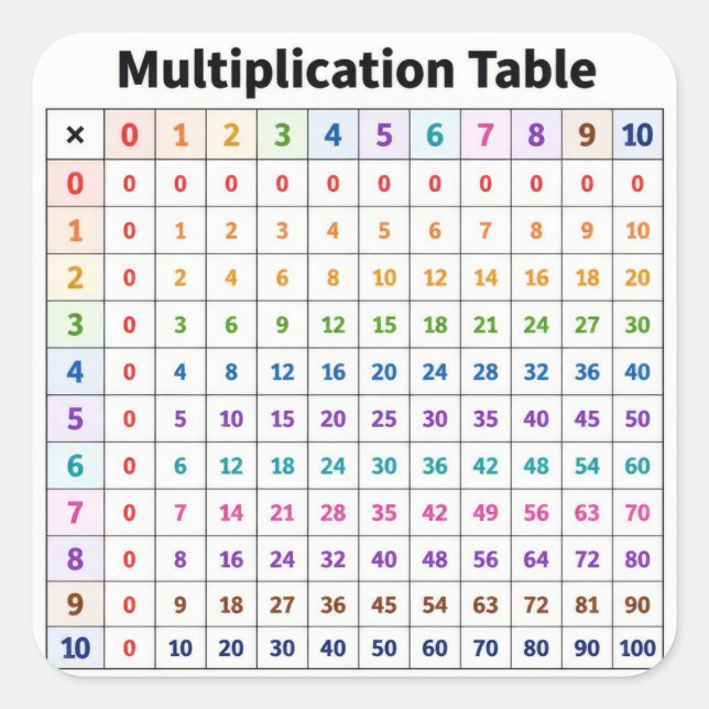 Sticker Carré Table de multiplication (Devant)