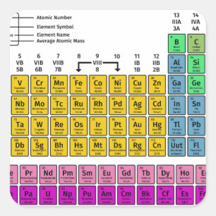 Sticker Carré Tableau des éléments périodique
