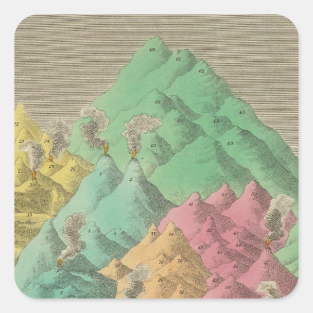 Sticker Carré Tableau des hauteurs comparatives (Devant)