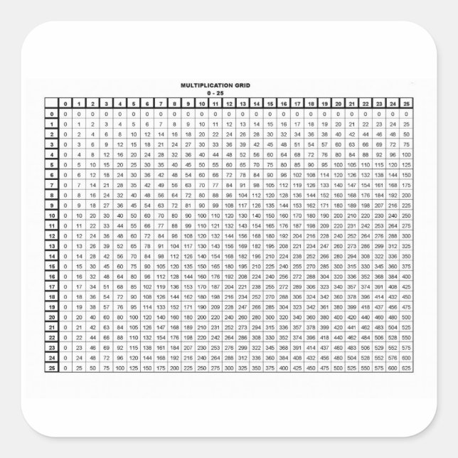 Sticker Carré Tableaux de multiplication 25 par 25 (Devant)