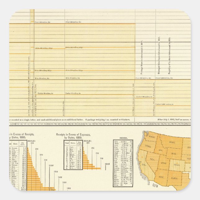 Sticker Carré Tarifs et courrier postal (Devant)
